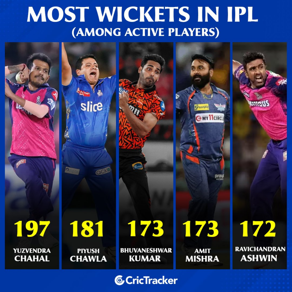 most wickets in IPL top bowlers stats IPL history