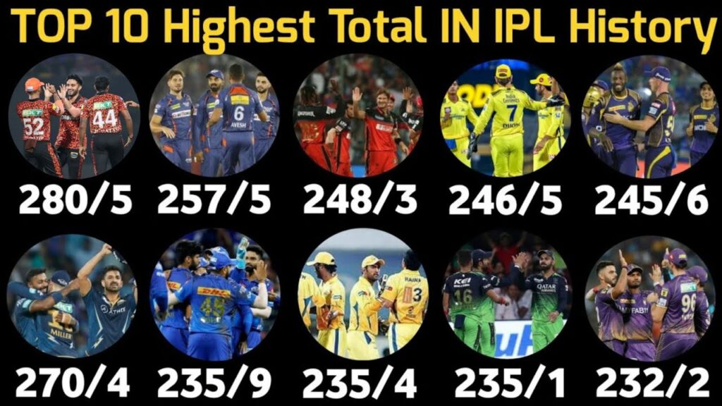 highest total in IPL history top 10 team scores